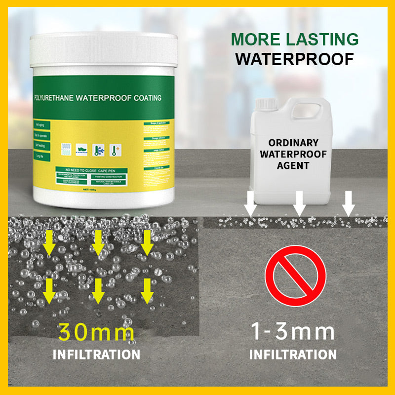 Transparent Waterproof Coating – UV & Moisture Protection for Cars, Furniture, Shoes & More! ✨